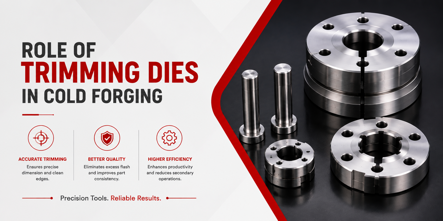 Trimming Dies