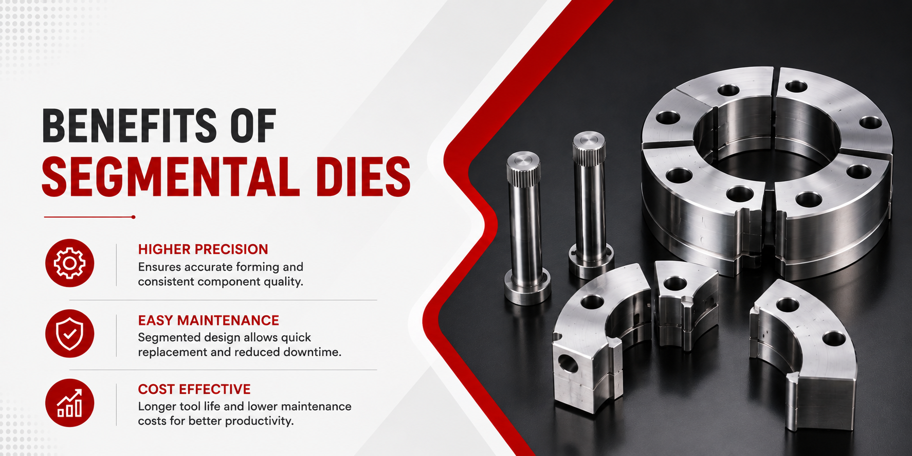 Segmental Dies