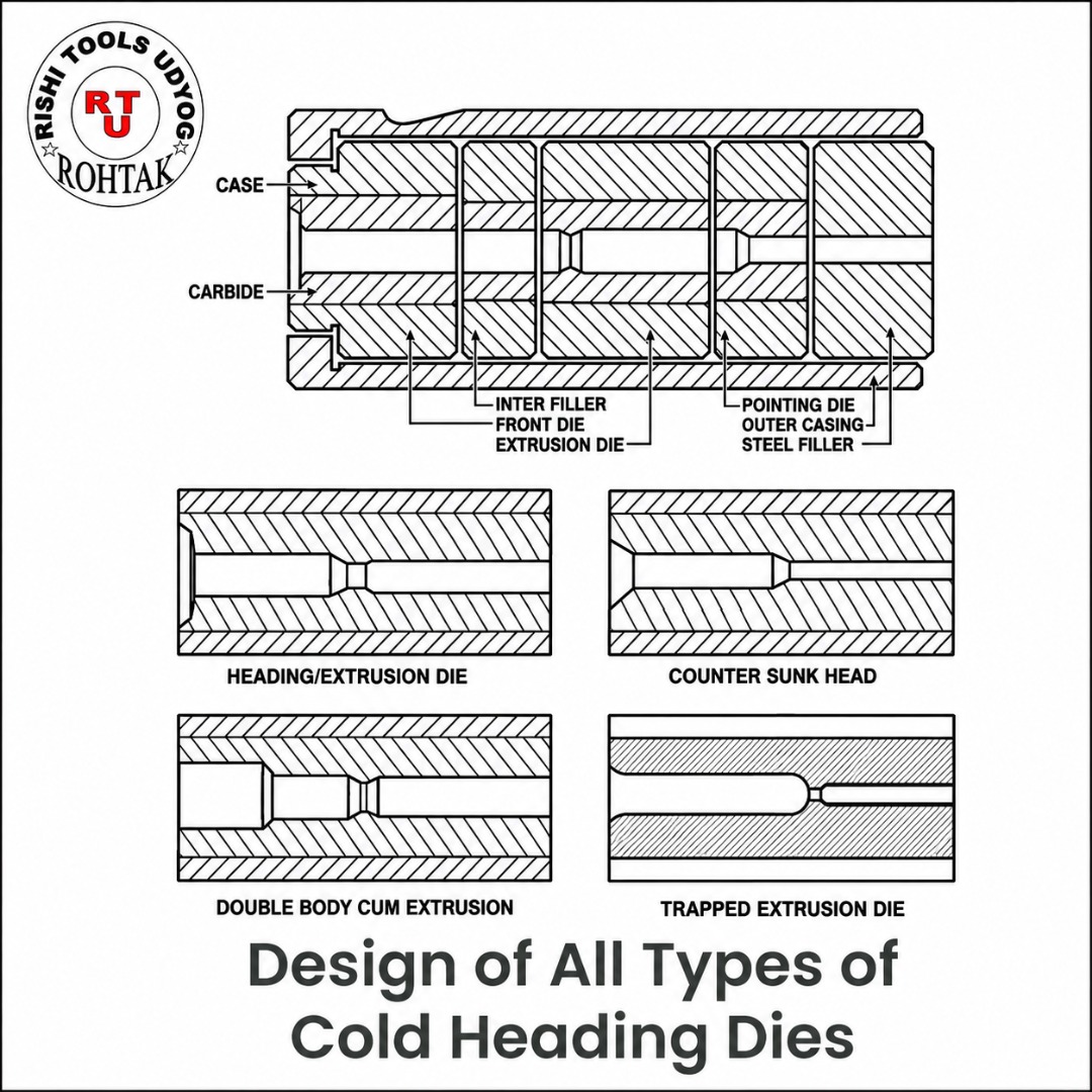 Design of All Types of Cold Heading Dies